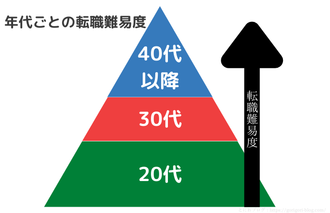 新卒1年目で仕事辞めたいは甘え 転職はヤバい うつっぽいなら辞めろ とにおブログ