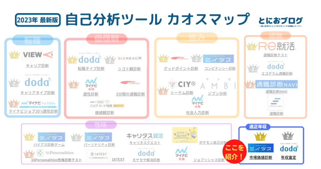 自己分析ツールの適正年収を説明